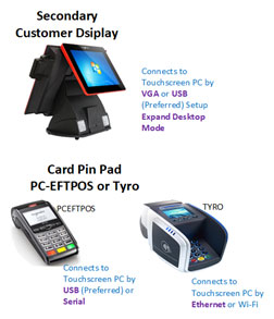 Pos compatible equipments