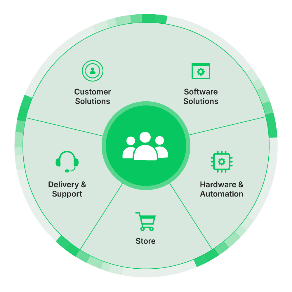 Home meat processing software